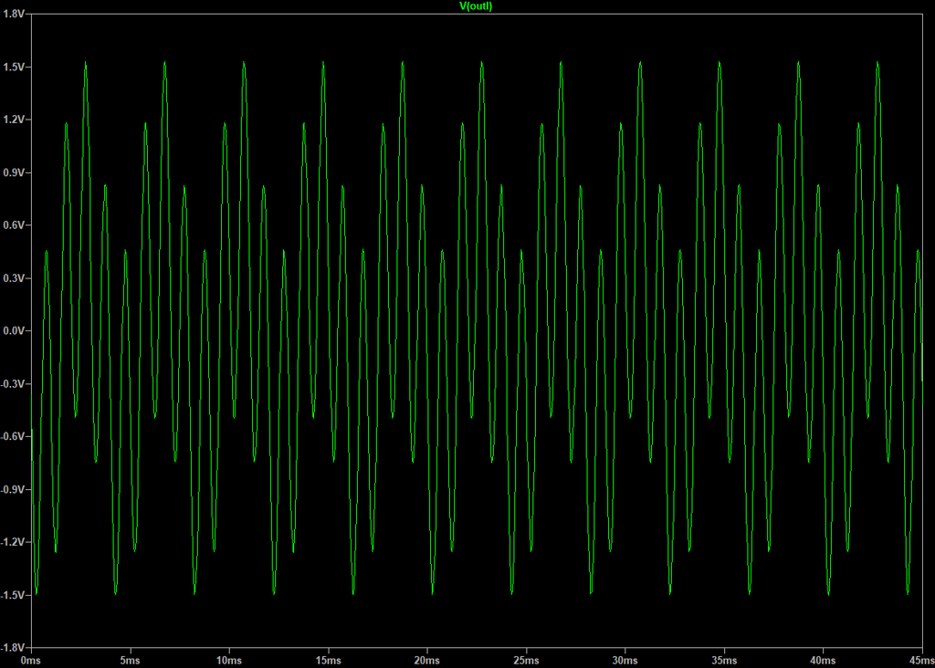 A green waveform with a black background showing a 1kHz sinewave that goes up and down at a 250Hz rate.