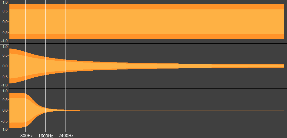 Three amber wave forms on a grey background showing how a higher order filter is closer to an ideal filter than a lower order filter.