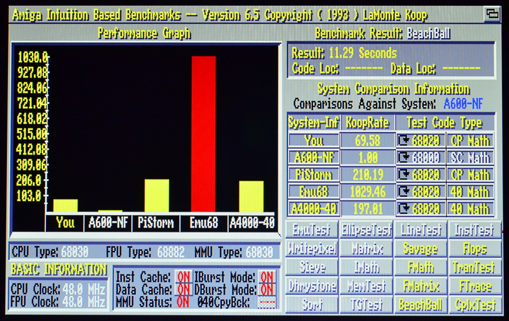 Screenshot of the AIBB program showing a bar graph of the BeachBall test results. The largest is the Emu68 graph, which is 1029 times larger than the smallest wich is for the stock A600.