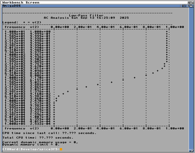 An AmigaDOS text terminal showing the output of SPICE. Simple characters are used to draw a graph.