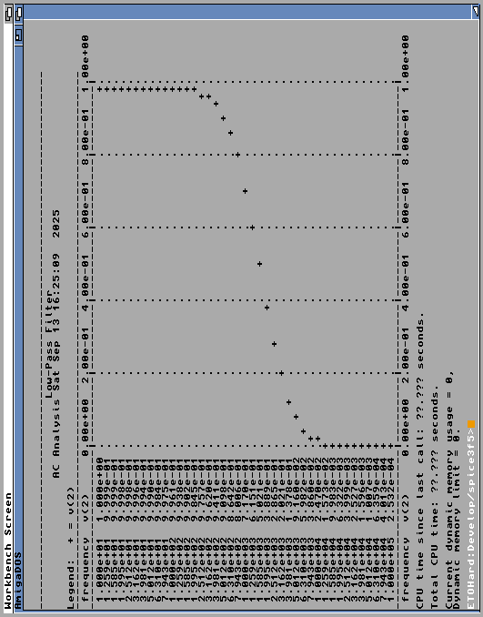 The image on the left rotated so that the axis of the graph is more logical.